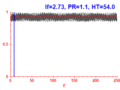 Survival probability